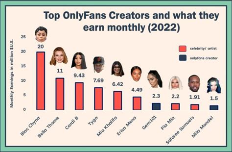 most popular onlyfans content|17 Highest Paid OnlyFans in 2023 (+Their Net Worth)